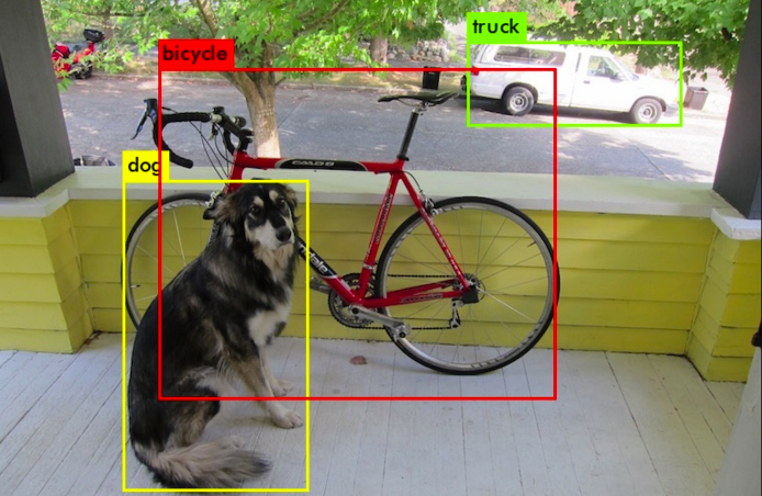 objectdetection